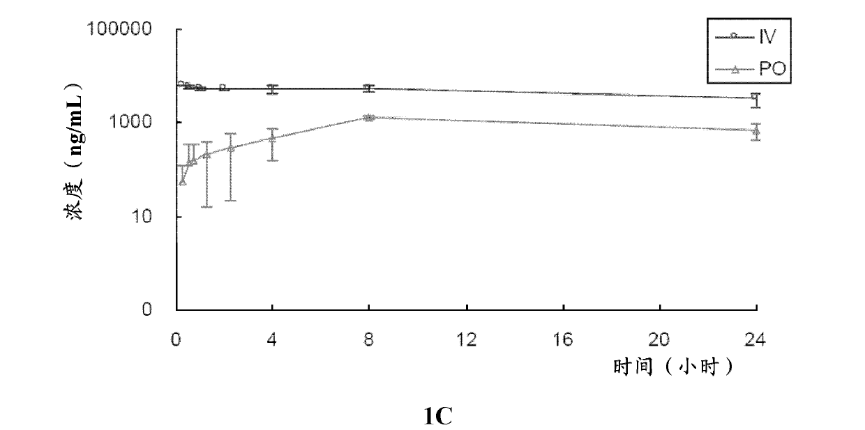 Inhibitor of sodium-dependent glucose transport protein and preparation method therefor and use thereof