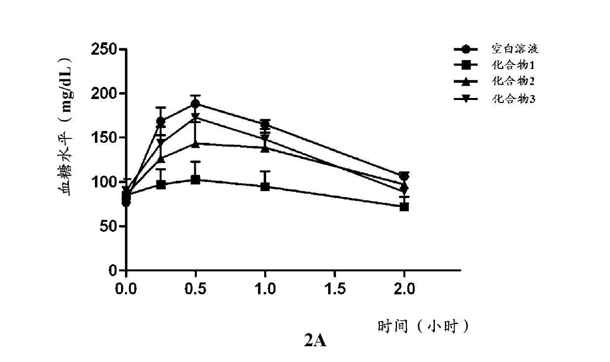 Inhibitor of sodium-dependent glucose transport protein and preparation method therefor and use thereof