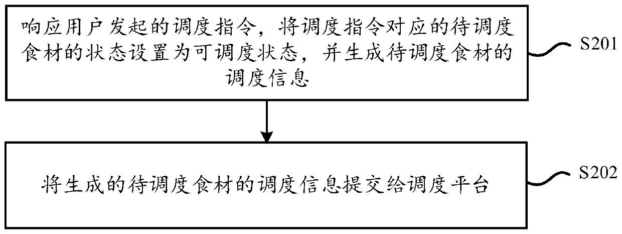 Food material scheduling system and method