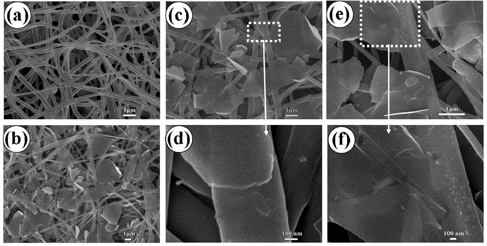 High-molecular gas sensitive material as well as preparation method and application thereof