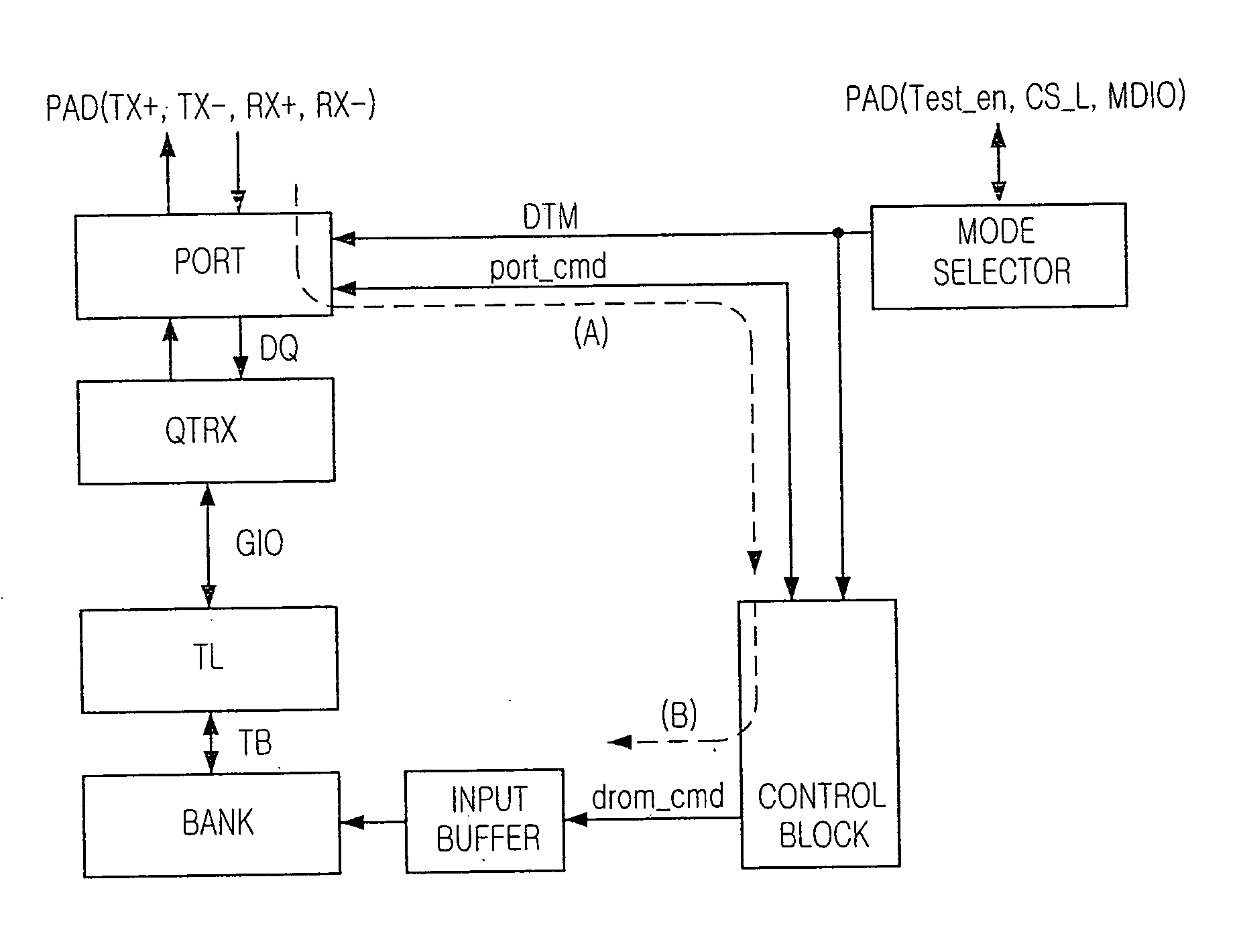 Multi-port memory device having serial I/O interface