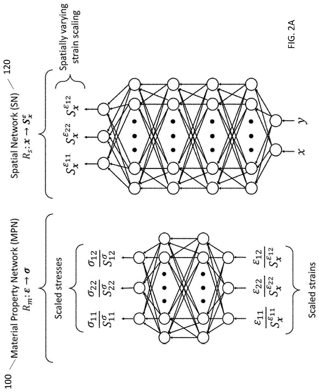 Data-Driven Elasticity Imaging