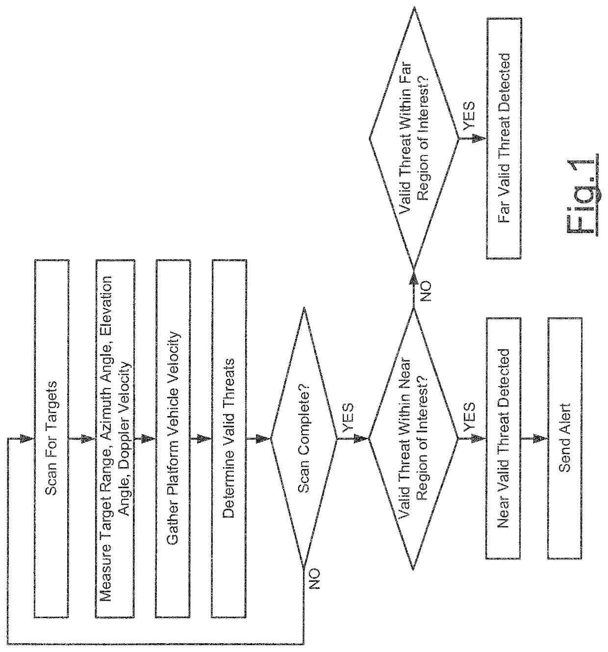 Calibration of vehicle object detection radar with inertial measurement unit (IMU)