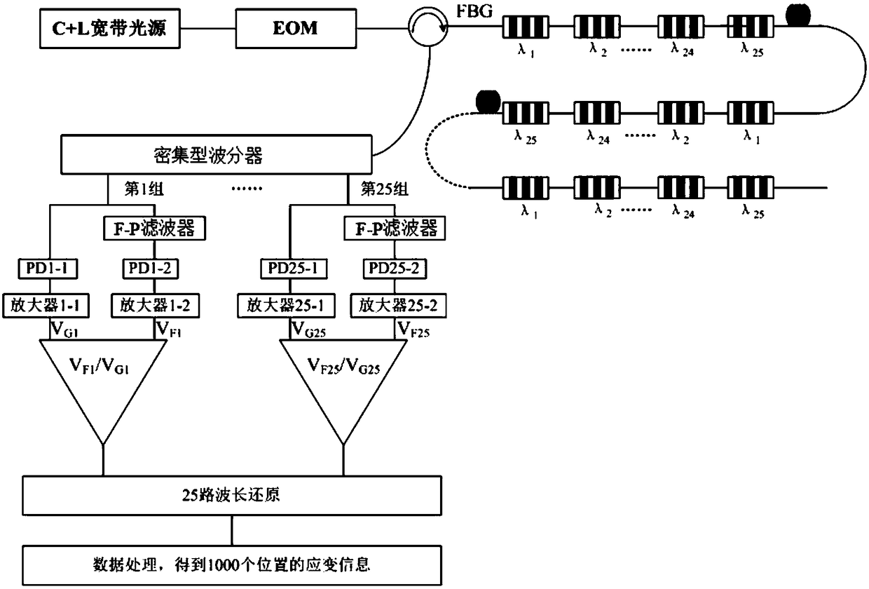 Large-capacity ultra-high-speed optical fiber sensing device for spacecraft strain monitoring