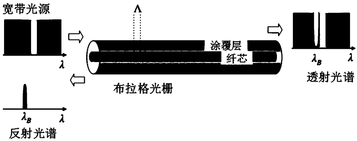 Large-capacity ultra-high-speed optical fiber sensing device for spacecraft strain monitoring