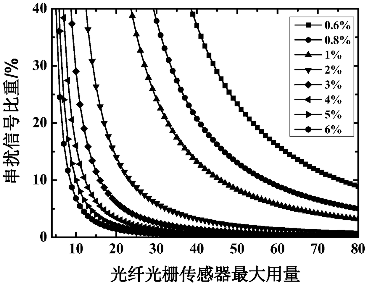 Large-capacity ultra-high-speed optical fiber sensing device for spacecraft strain monitoring