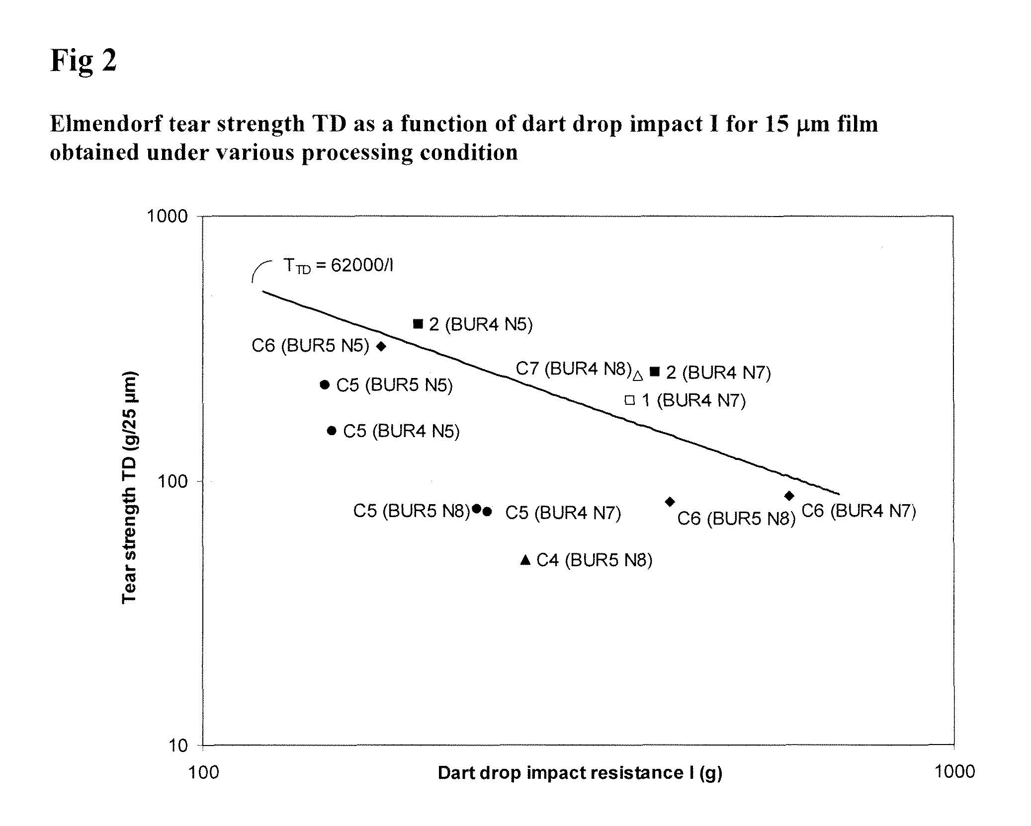 Film composition