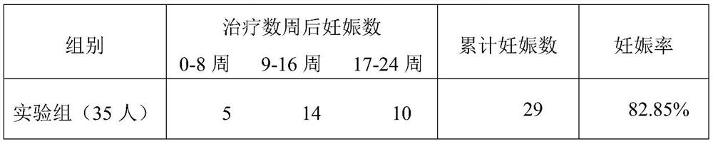 A traditional Chinese medicine composition for treating infertility and its preparation method and application