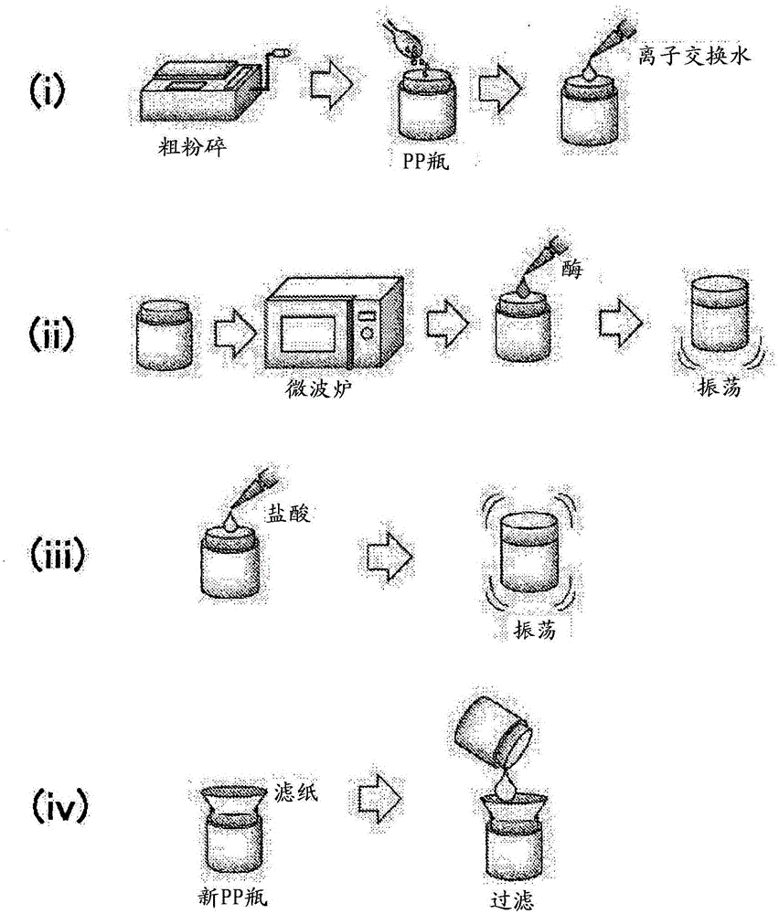 Sample pre-treatment method for measuring the quantity of toxic elements in agricultural produce samples