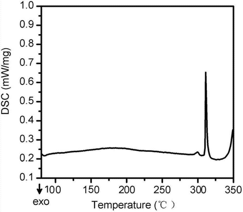 Heteronuclear bimetallic complex light-emitting material and preparation method and application thereof