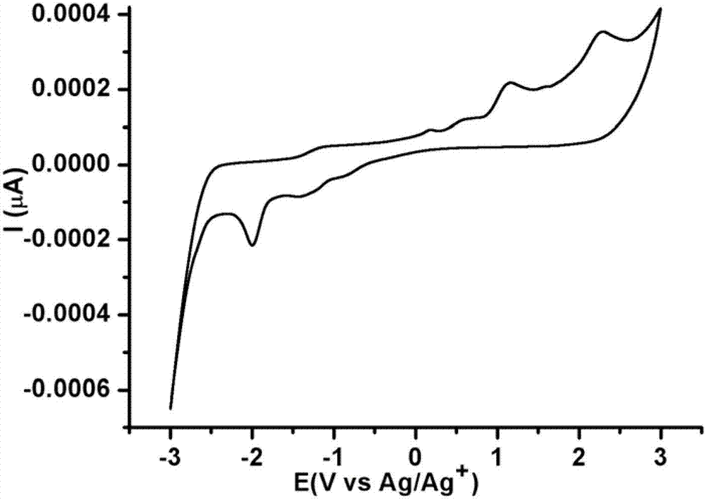 Heteronuclear bimetallic complex light-emitting material and preparation method and application thereof