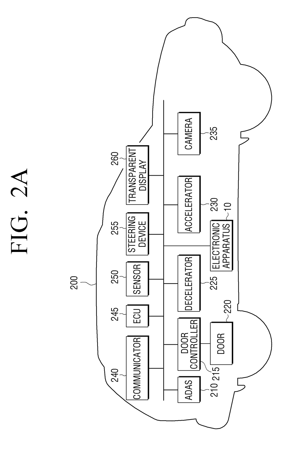 Method for providing a sight securing image to vehicle, electronic apparatus and computer readable recording medium therefor