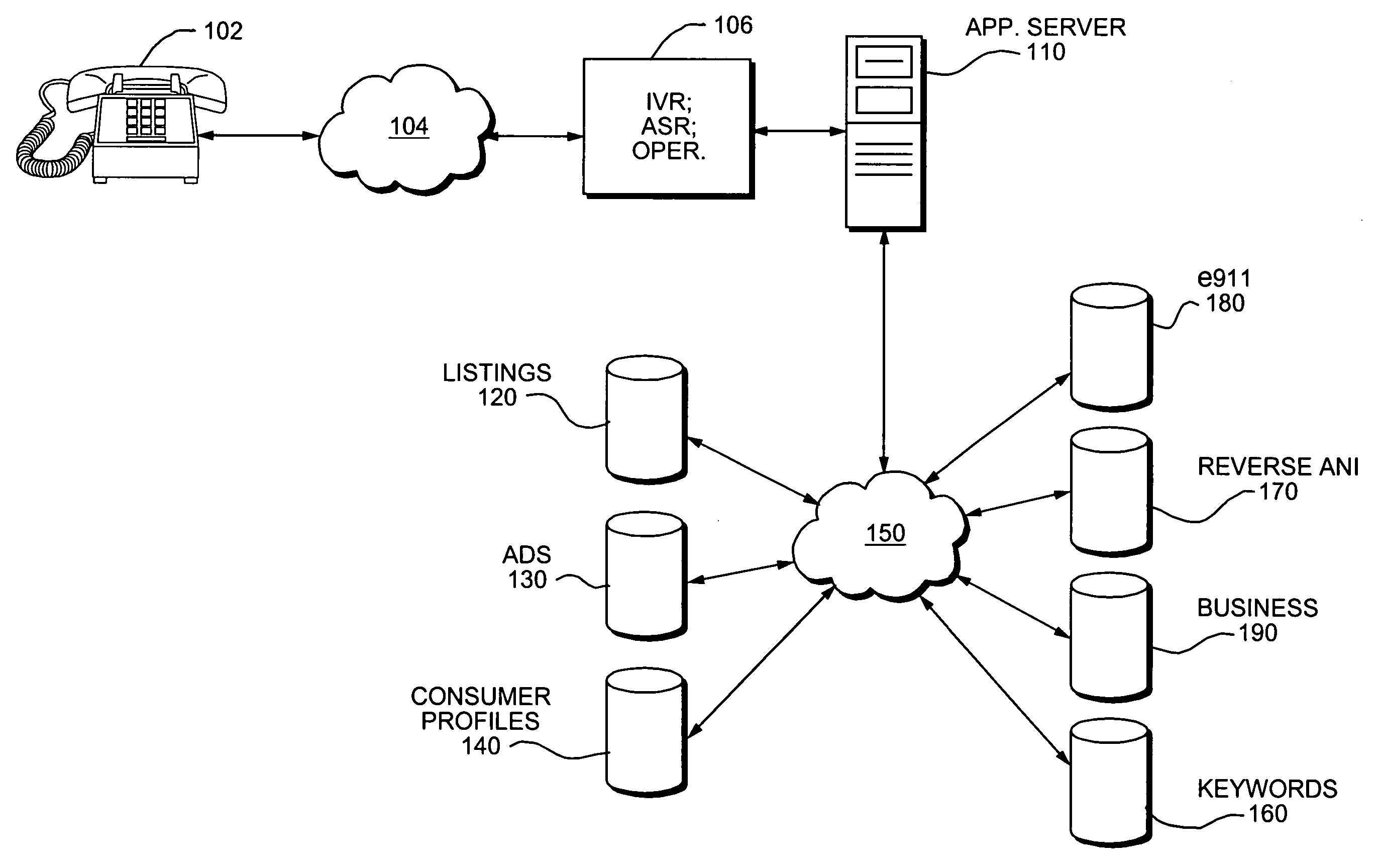 Telephone search supported by advertising based on past history of requests