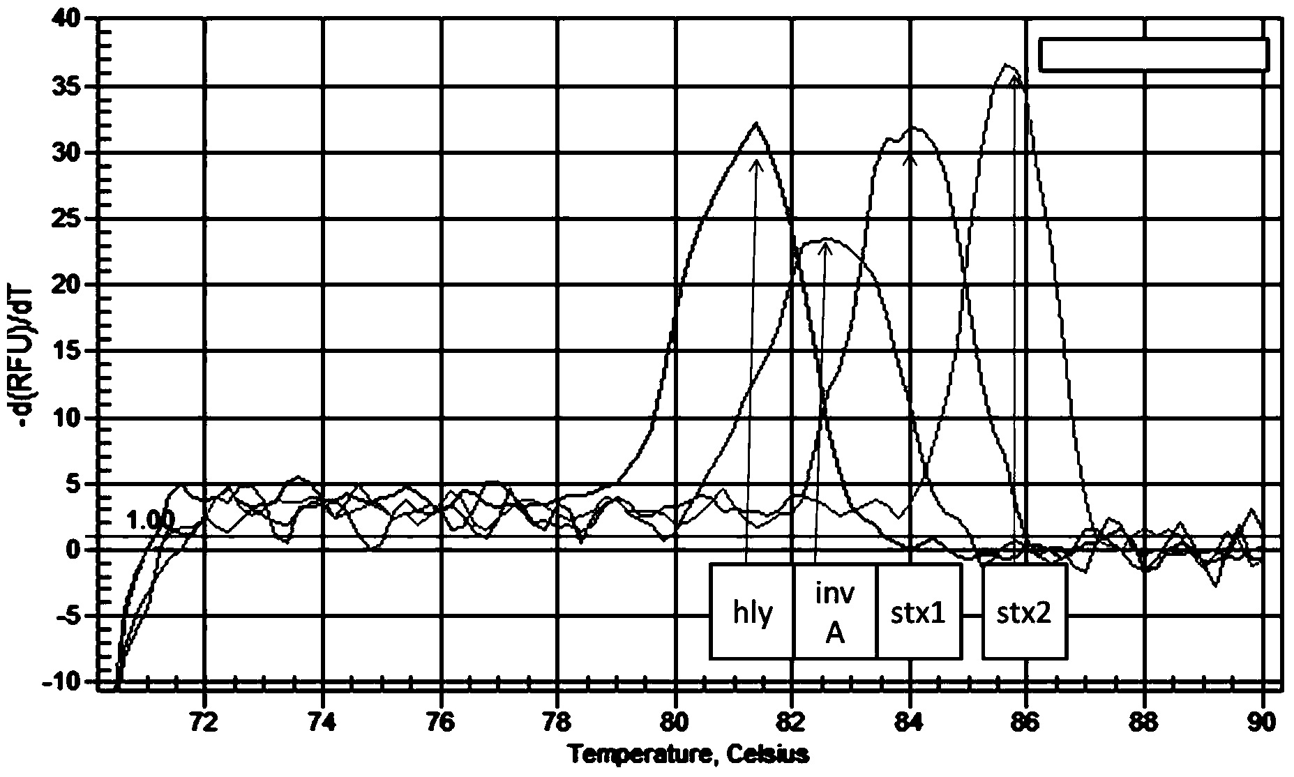 PCR detection method and kit for detecting pathogenic microorganisms in fruit juice