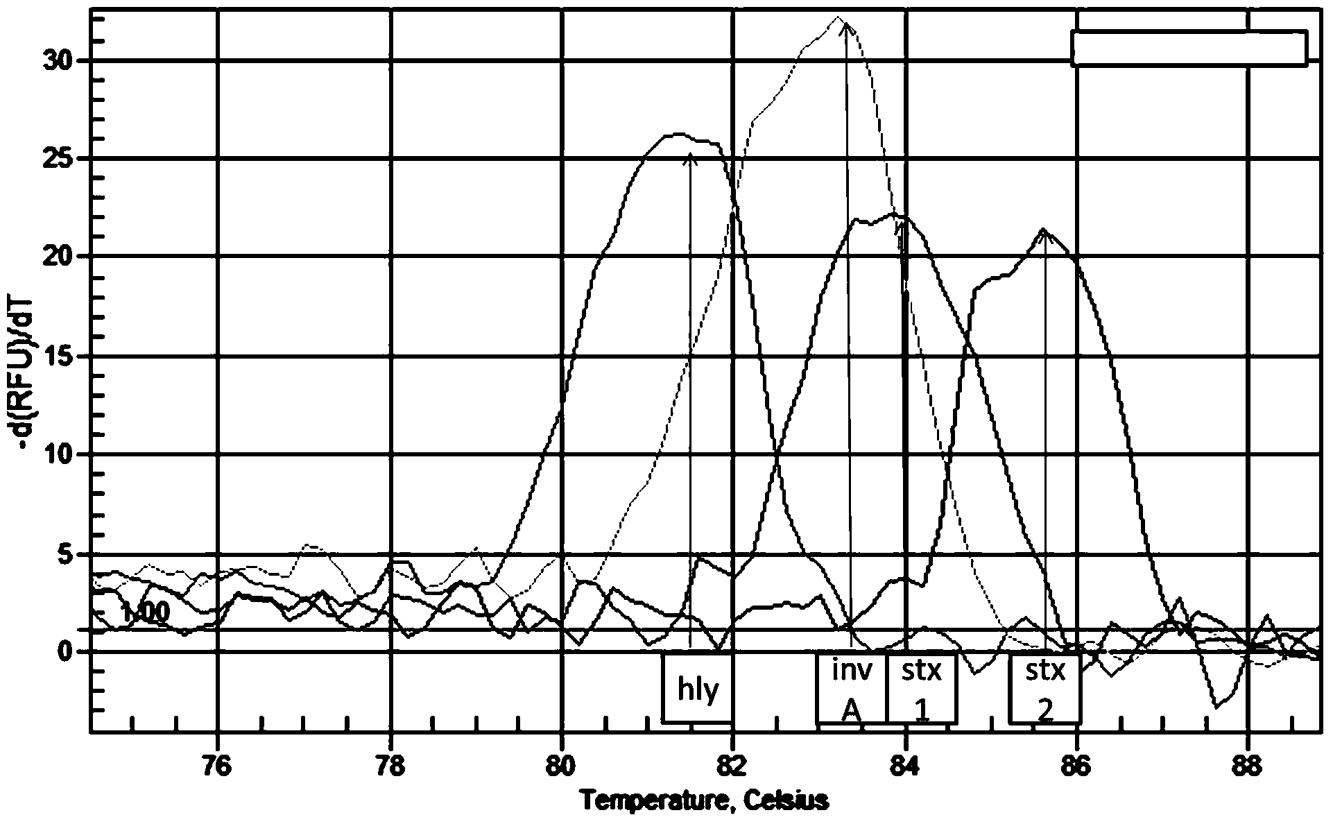 PCR detection method and kit for detecting pathogenic microorganisms in fruit juice