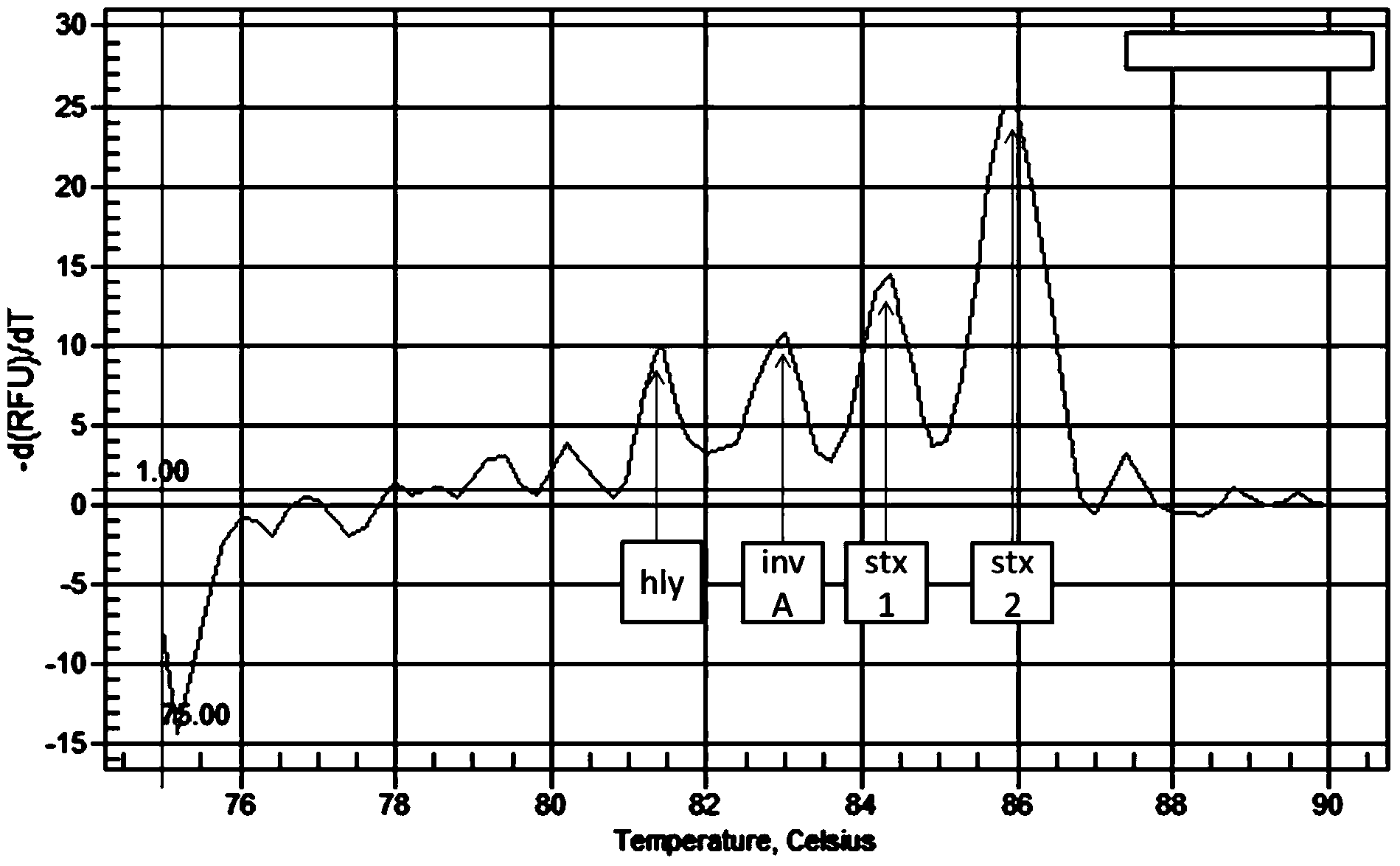 PCR detection method and kit for detecting pathogenic microorganisms in fruit juice