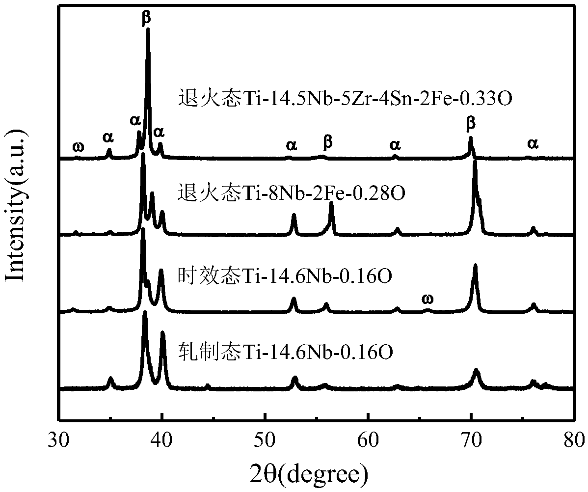 High-elasticity and high-strength titanium alloy and preparing method and application thereof