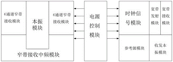 Multichannel transmitting-receiving component