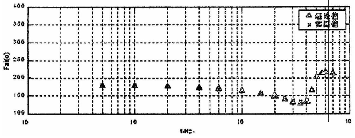 A Structural Filter Used to Eliminate the Effect of Air-to-Air Missile Body Vibration