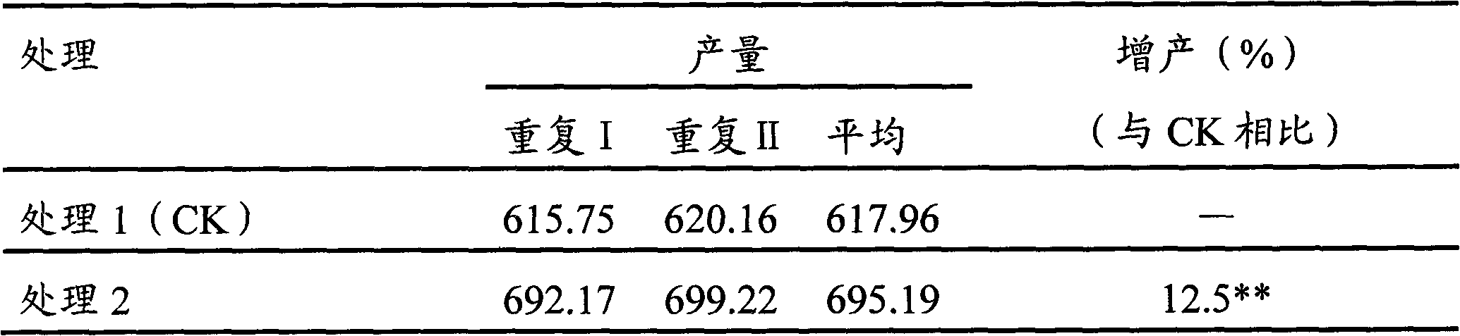 Enzyme preparation composition for paddy rice and use thereof