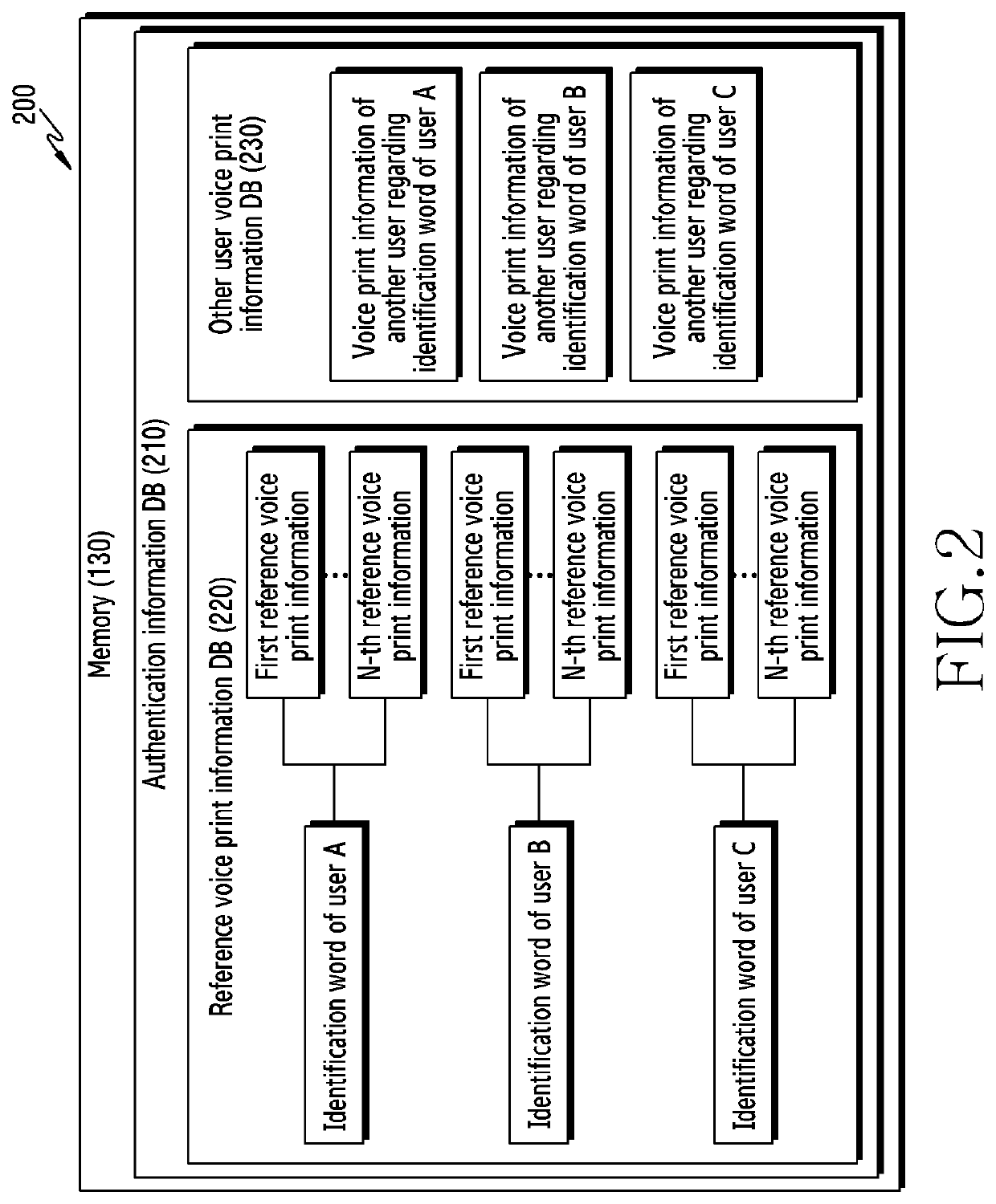 Method and electronic device for authenticating user by using voice command