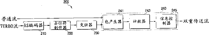 Digital broadcasting system and data processing method thereof