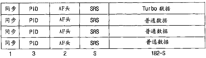 Digital broadcasting system and data processing method thereof