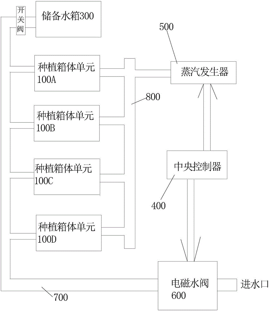 Indoor planting system with air-purifying function