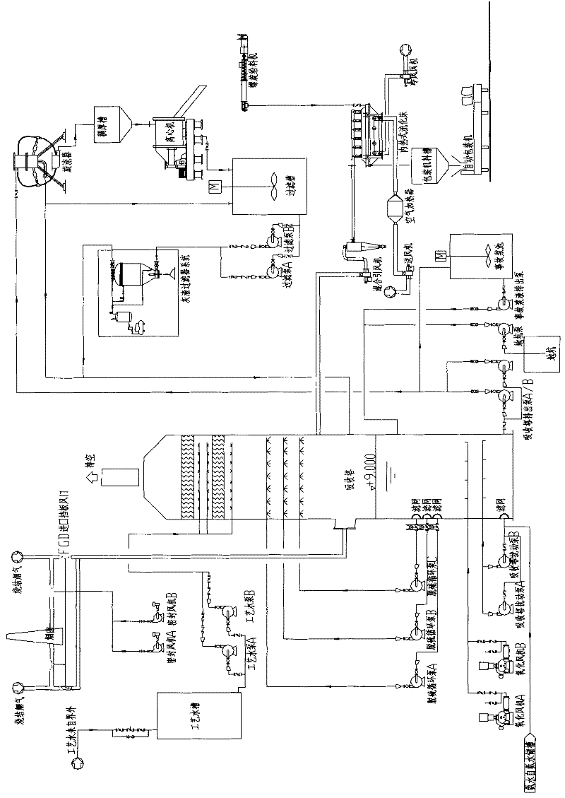 Flue gas desulfurization process suitable for sintering machine of steel mill