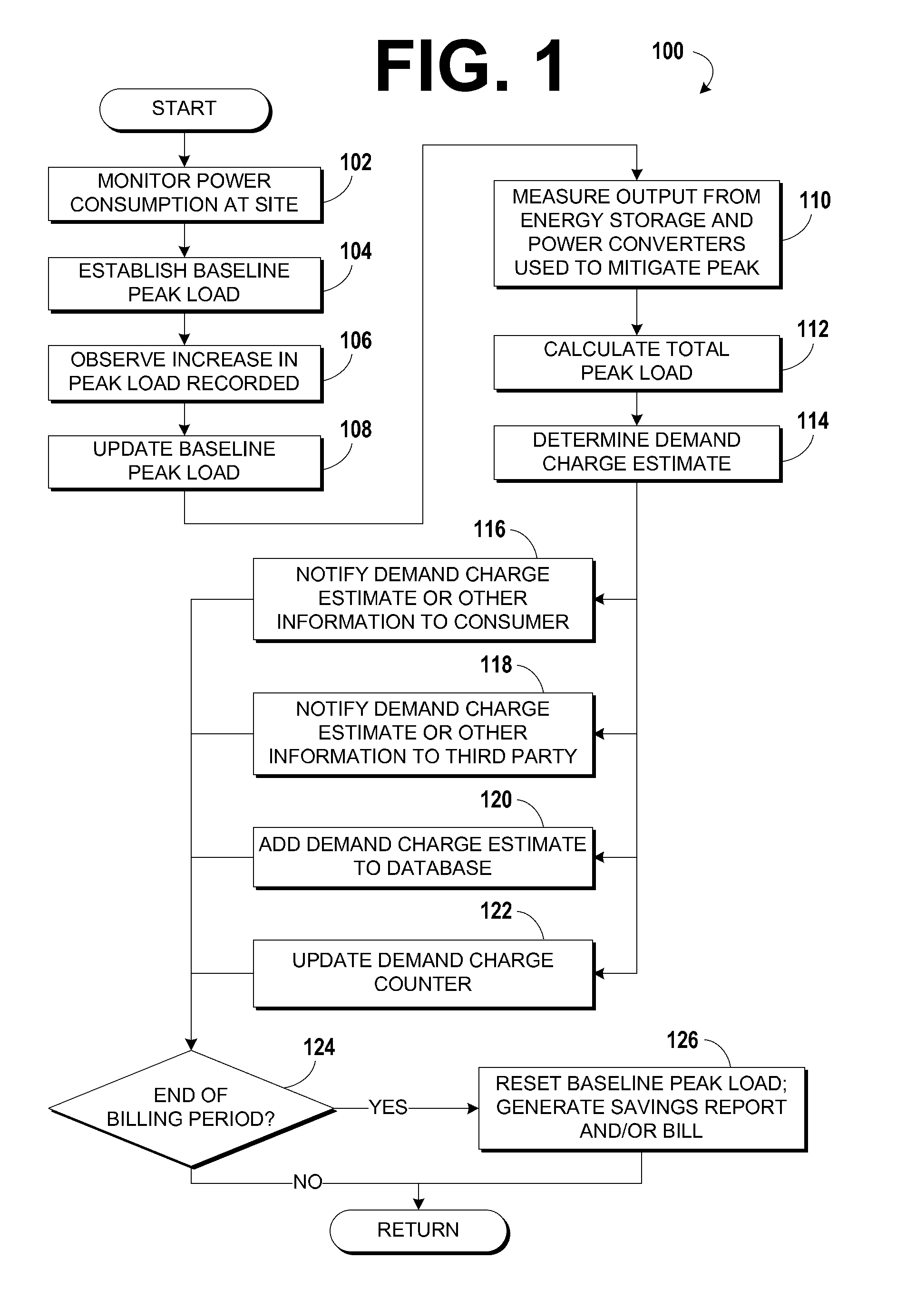 Real-time peak utility usage charge assessment methods