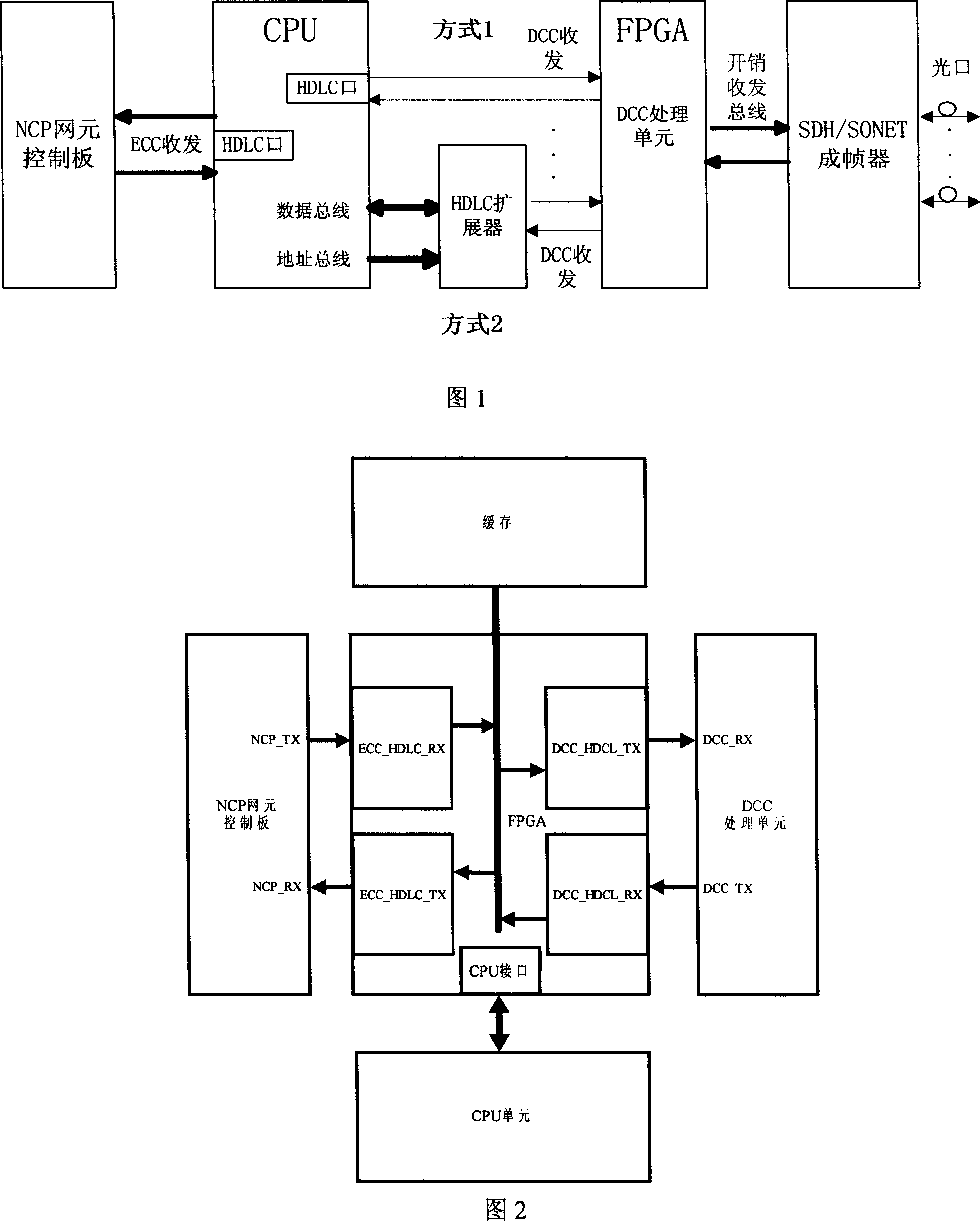 Realizing device for embedded control path communication using FPGA completing optic transmission device