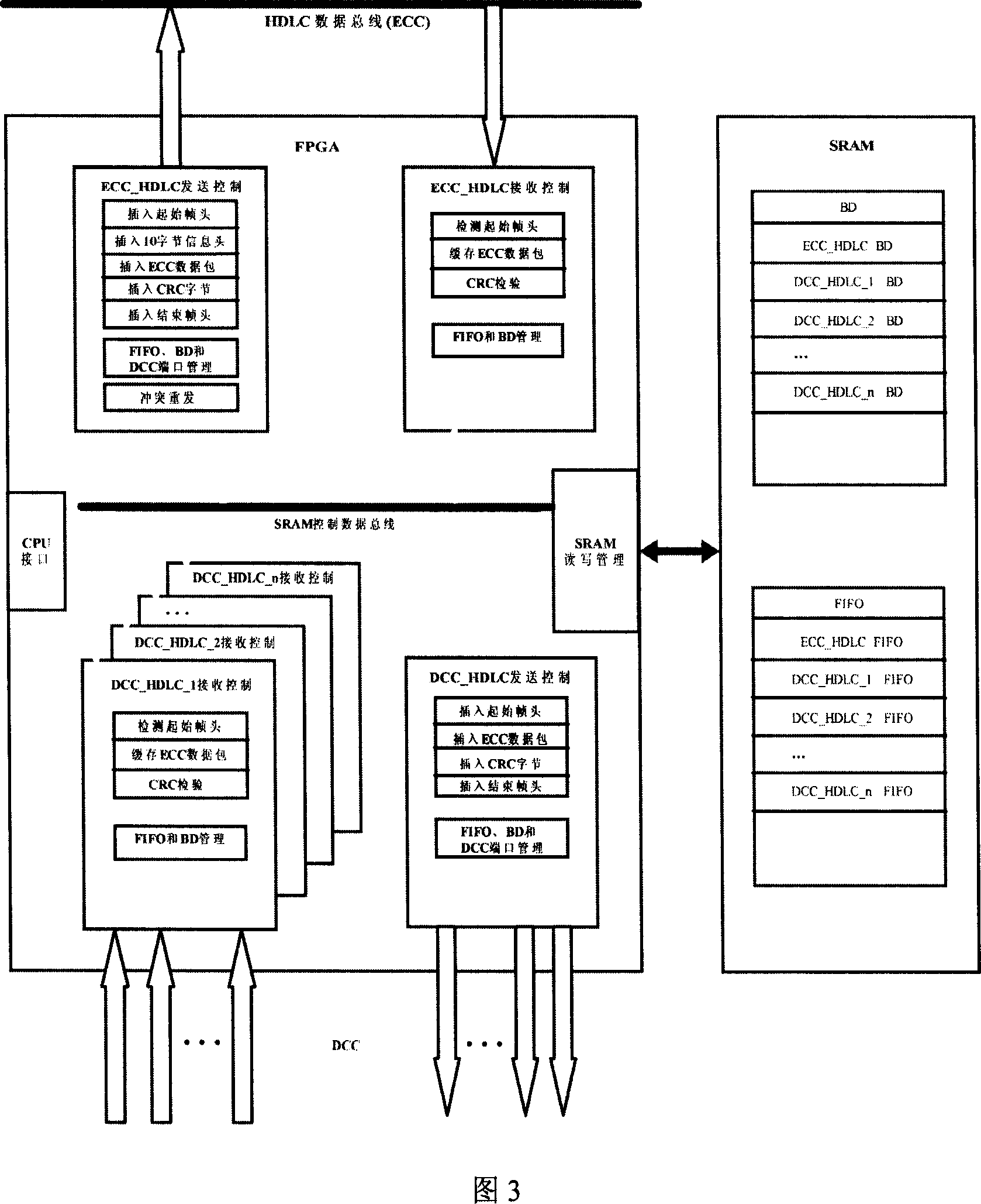 Realizing device for embedded control path communication using FPGA completing optic transmission device