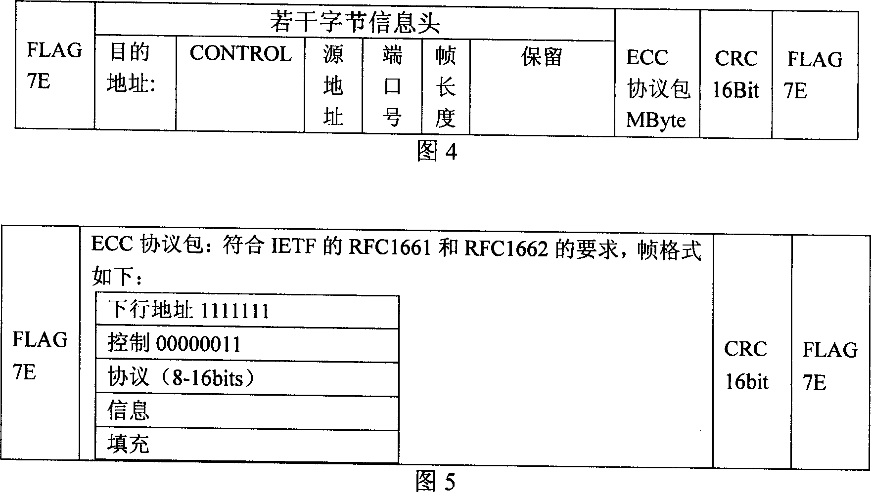 Realizing device for embedded control path communication using FPGA completing optic transmission device