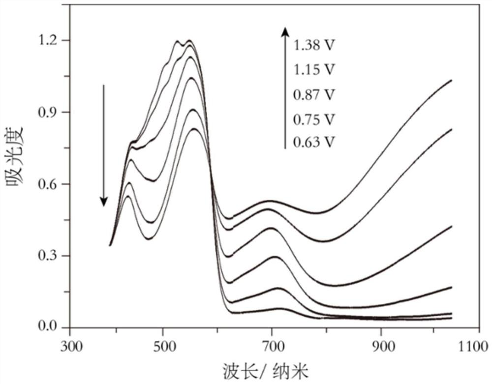 Symmetric polymer centered on dithienoquinoxaline-containing matrix and flexible electrochromic device