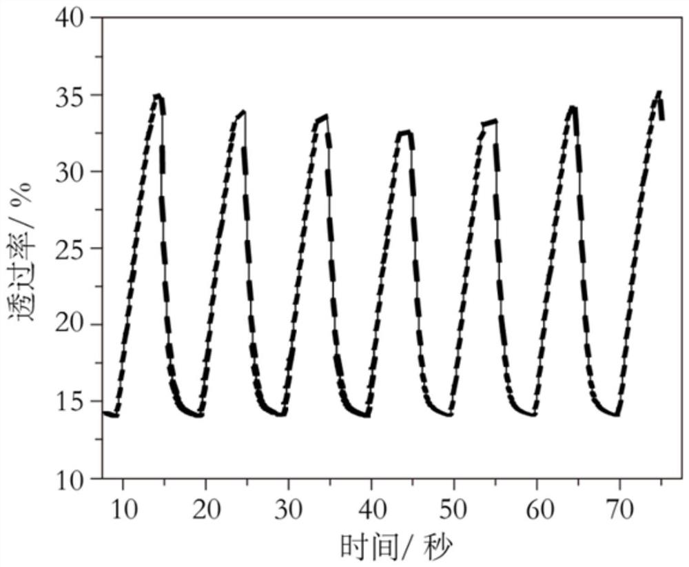 Symmetric polymer centered on dithienoquinoxaline-containing matrix and flexible electrochromic device