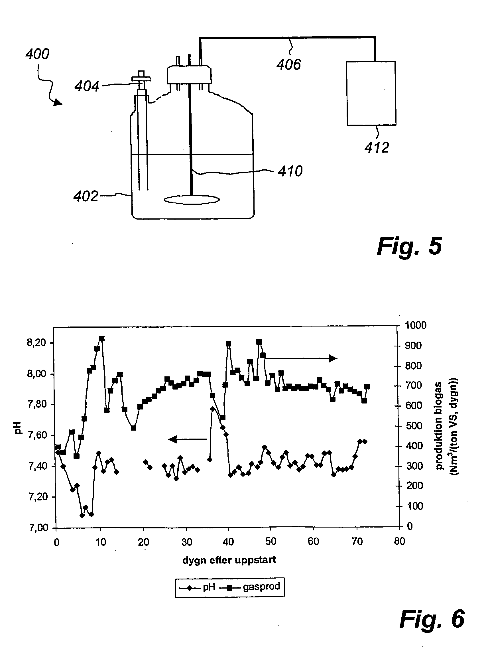 Method and device for producing biogas