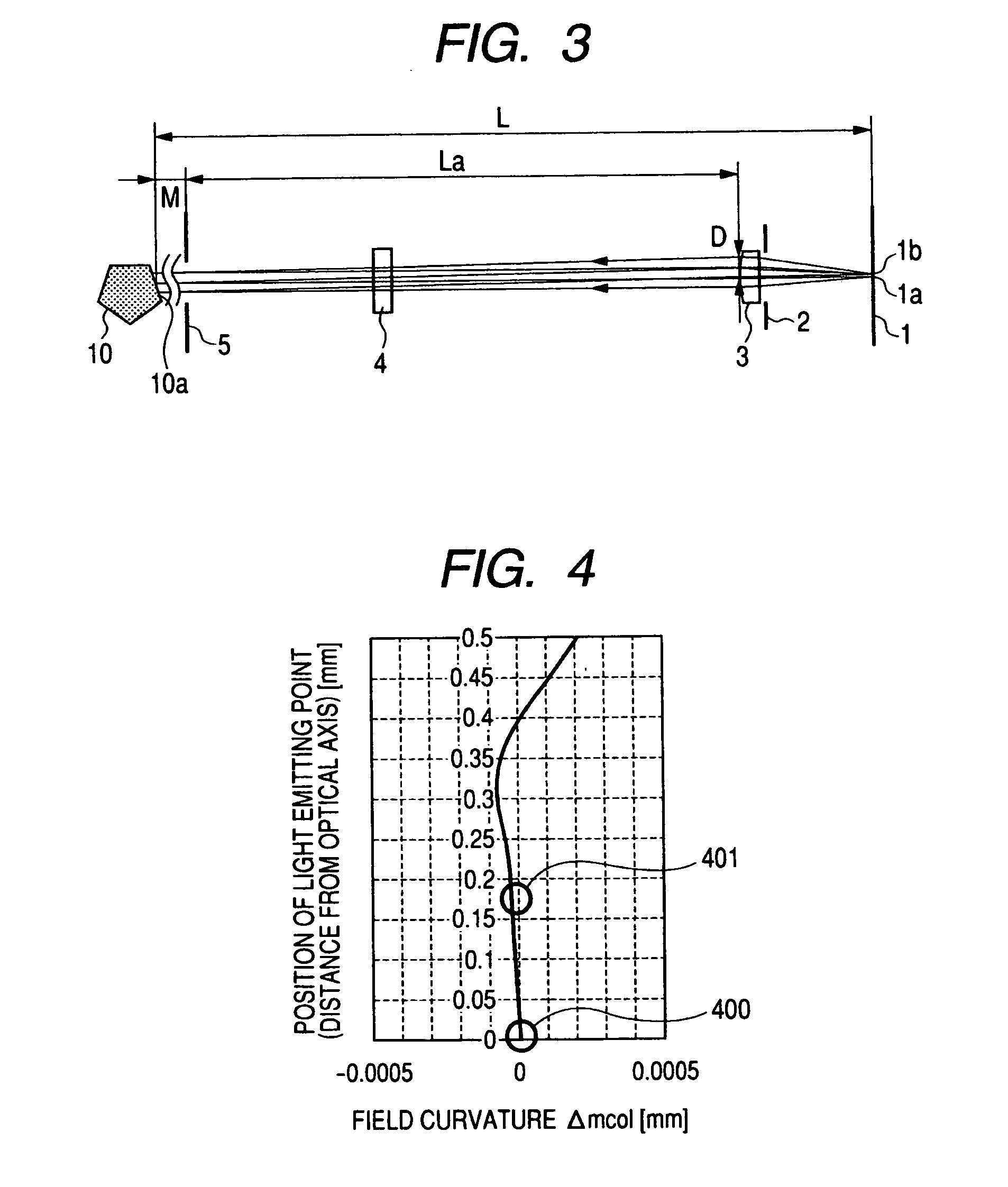 Optical scanning apparatus and image forming apparatus using the same