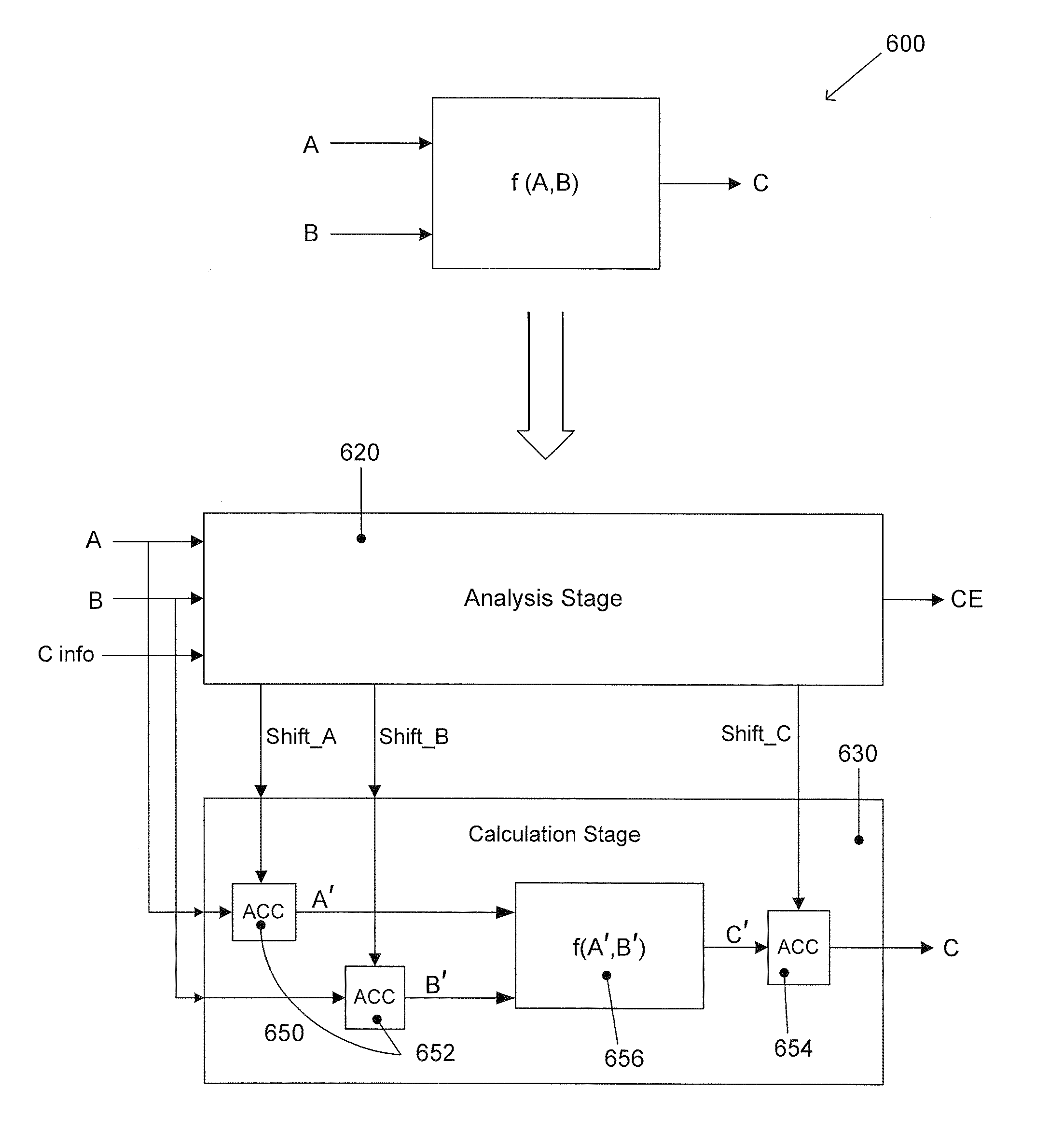 Methods and apparatus for automatic accuracy-sustaining scaling of block-floating-point operands