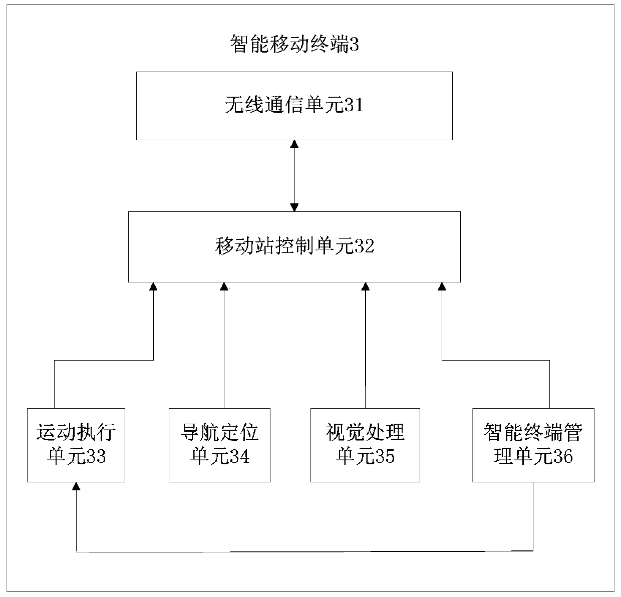 Intelligent odn equipment management system and method applied to optical fiber distribution network