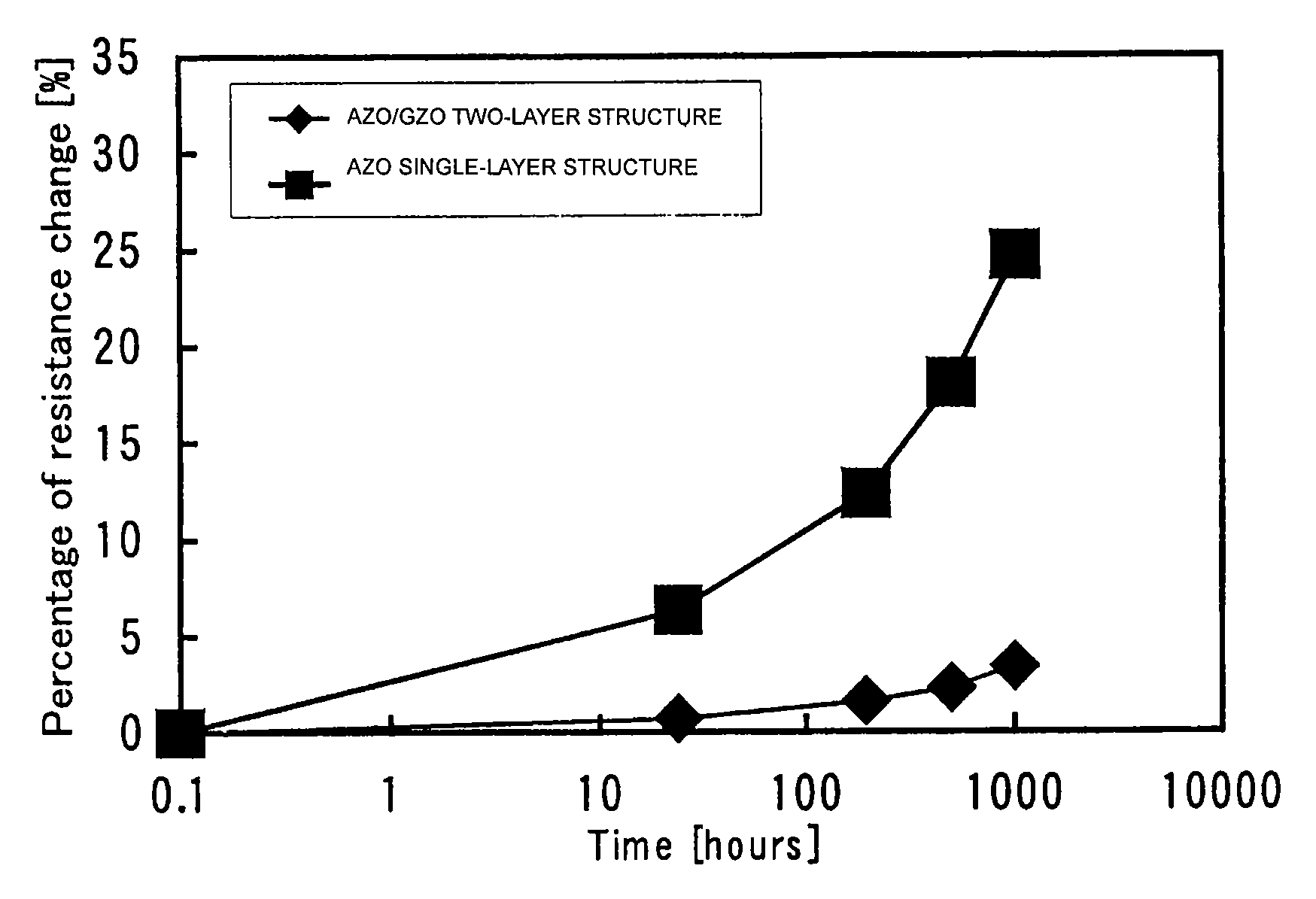 Conductive film and method for manufacturing the same