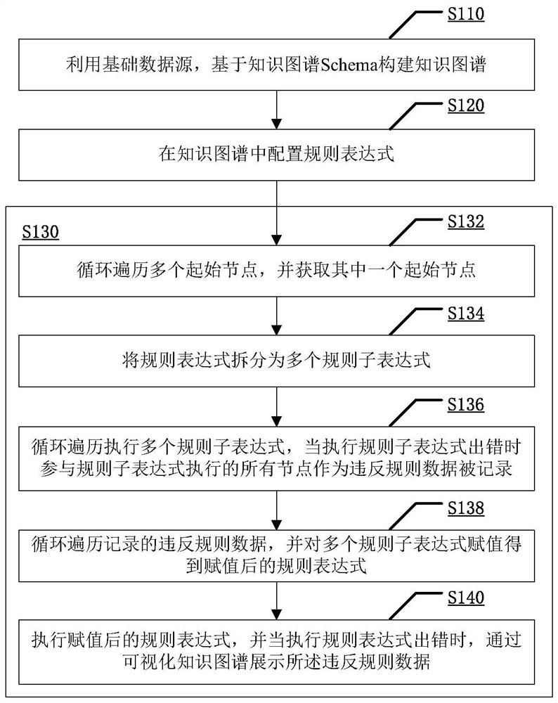 Auditing method and system based on knowledge graph