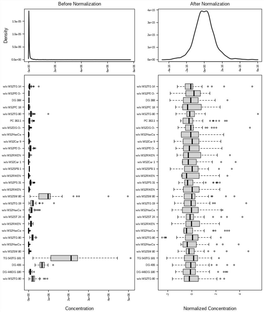 Serum metabolism marker for diagnosis of gestational diabetes mellitus and application thereof