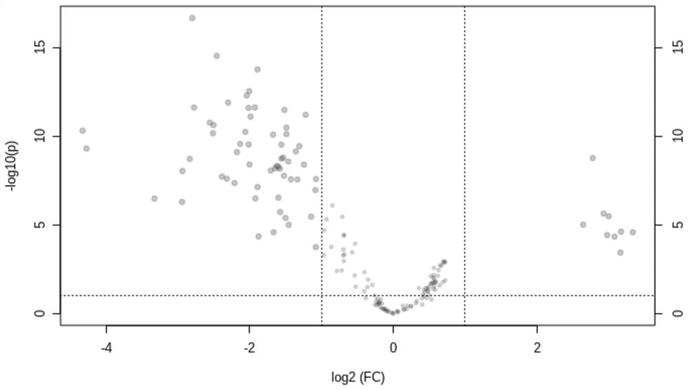 Serum metabolism marker for diagnosis of gestational diabetes mellitus and application thereof