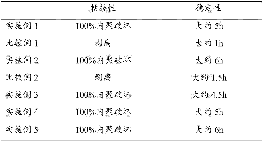 Isocyanate-free primer and preparation method and application thereof