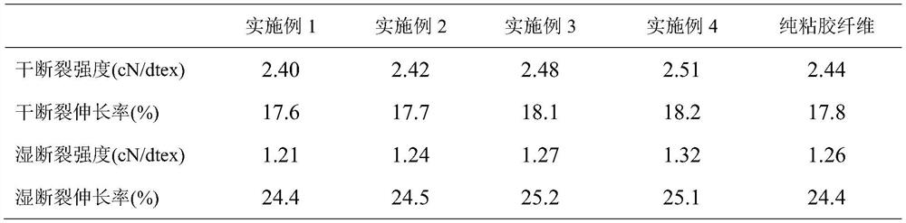 Anti-counterfeiting viscose fiber, preparation method and anti-counterfeiting method