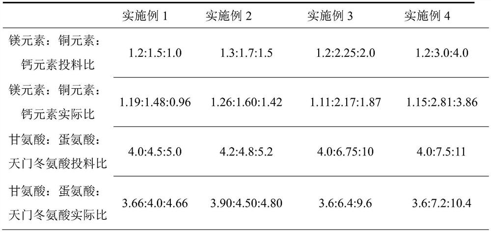 Anti-counterfeiting viscose fiber, preparation method and anti-counterfeiting method