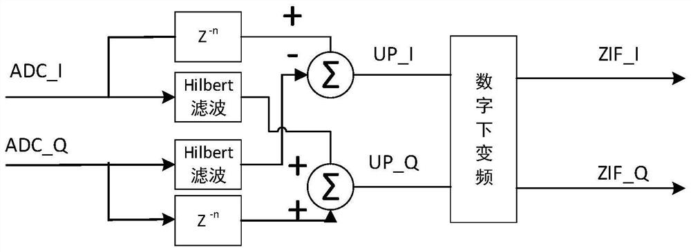 Baseband Signal Image Interference Suppression Method