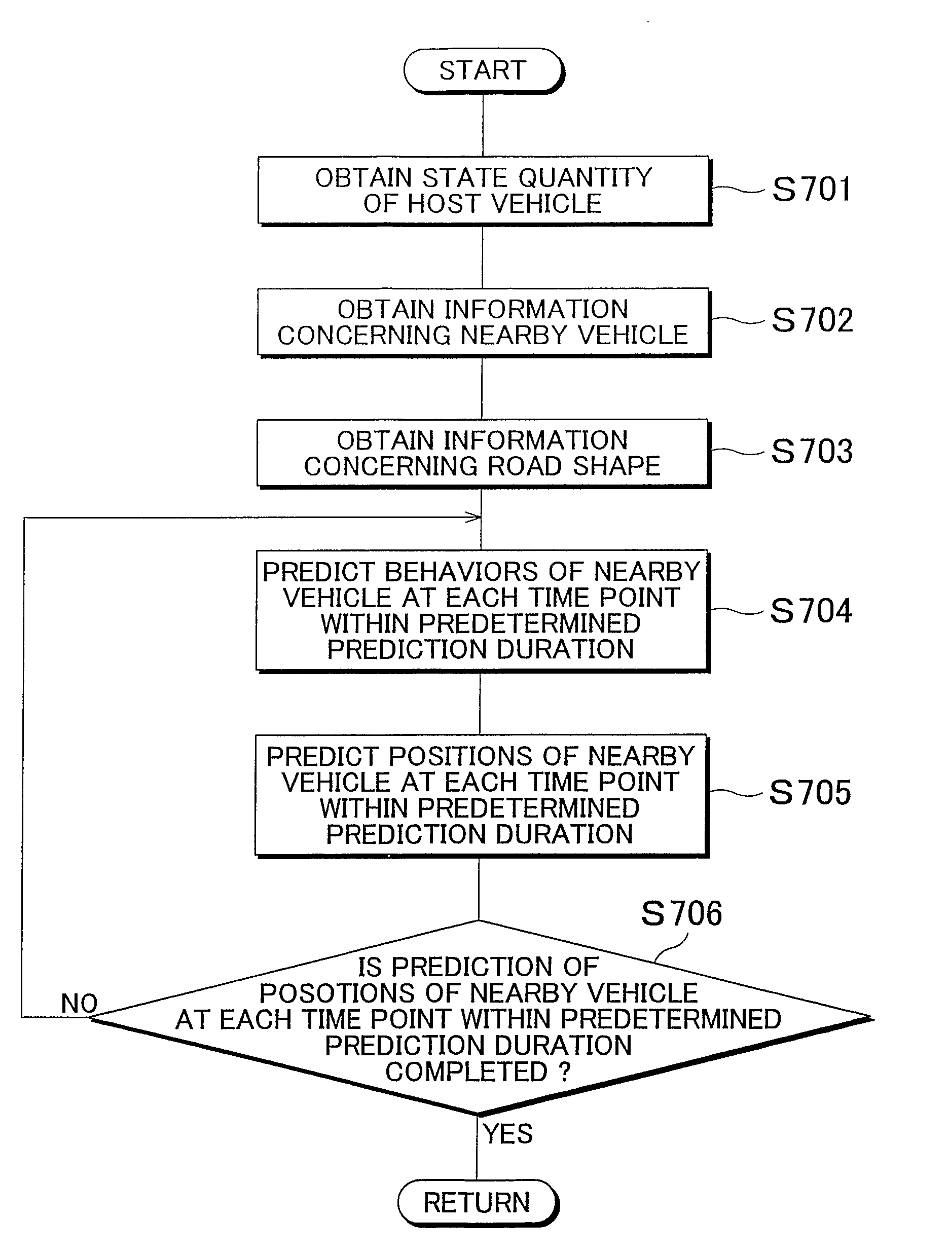 Cruise control plan evaluation device and method