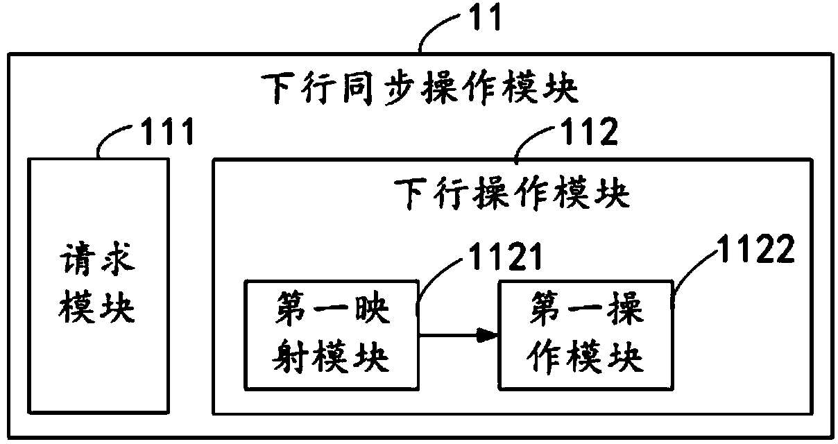 Incremental data synchronization method and system