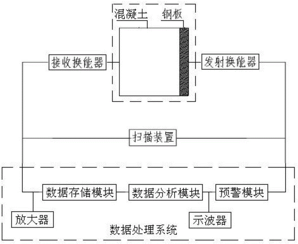 Device and method for detecting sticking compactness of steel plate